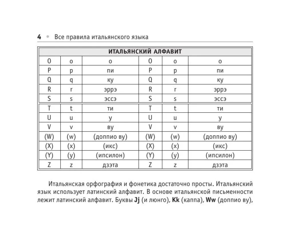 Все правила итальянского языка