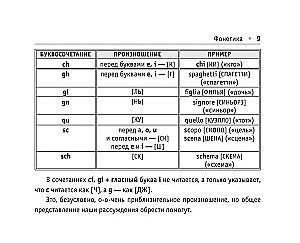 Все правила итальянского языка