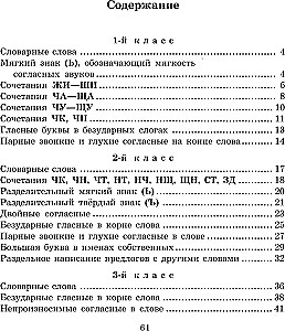 Напиши диктант без ошибок! 1-4 классы