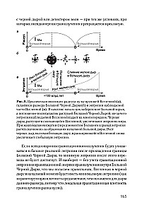 Пульсирующая Вселенная