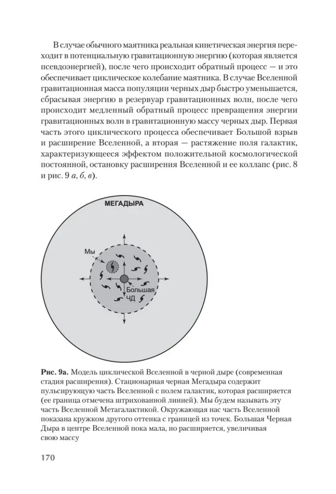 Пульсирующая Вселенная