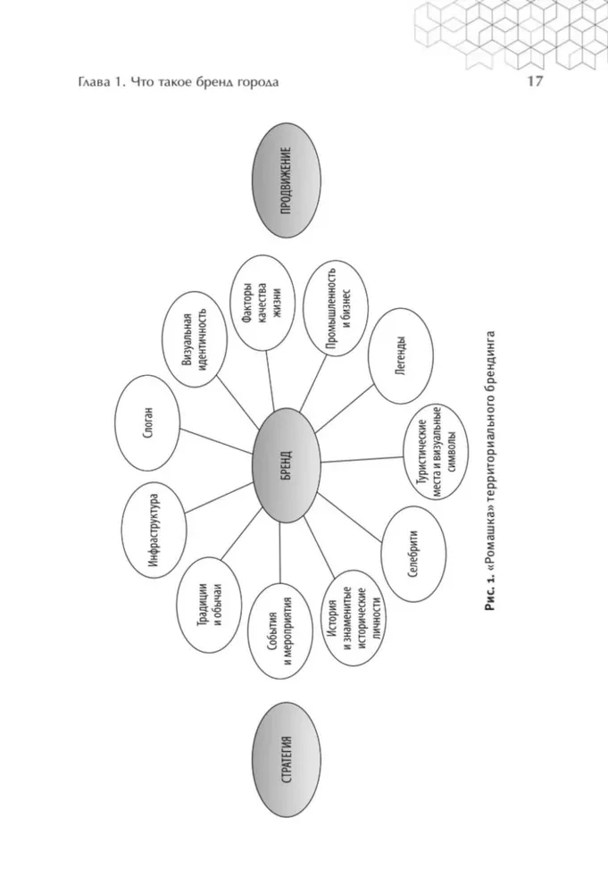 Бренд города, района, территории. Успешные практики и рекомендации