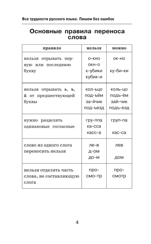 Трудности русского языка. Справочник для школьников