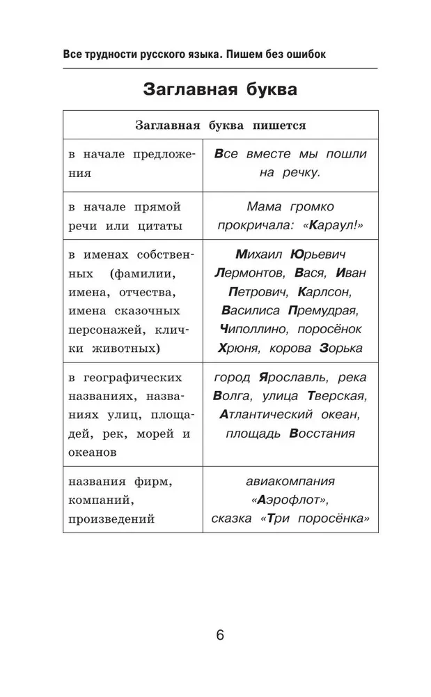 Трудности русского языка. Справочник для школьников