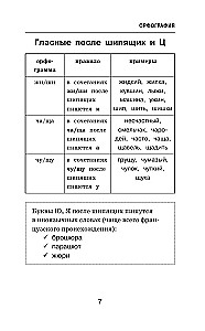 Трудности русского языка. Справочник для школьников