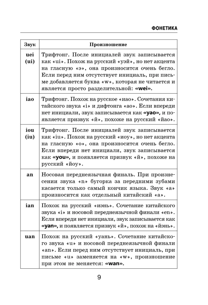 Все правила китайского языка в схемах и таблицах