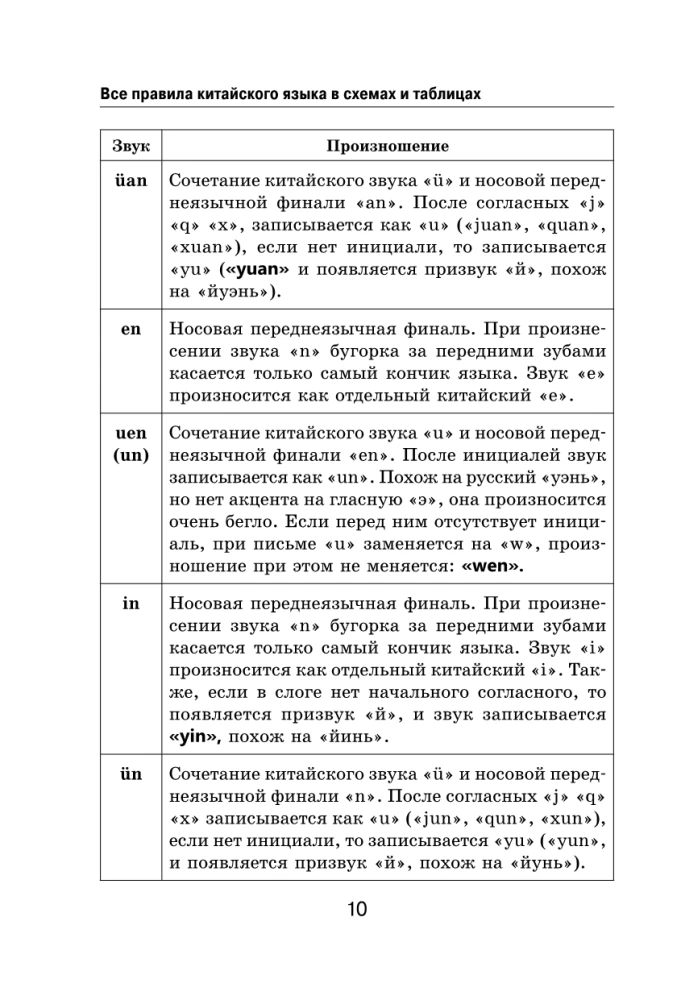 Все правила китайского языка в схемах и таблицах