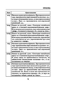 Все правила китайского языка в схемах и таблицах