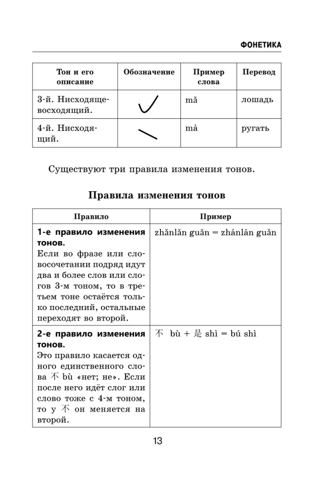 Все правила китайского языка в схемах и таблицах