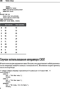 Нечеткое сопоставление данных в SQL