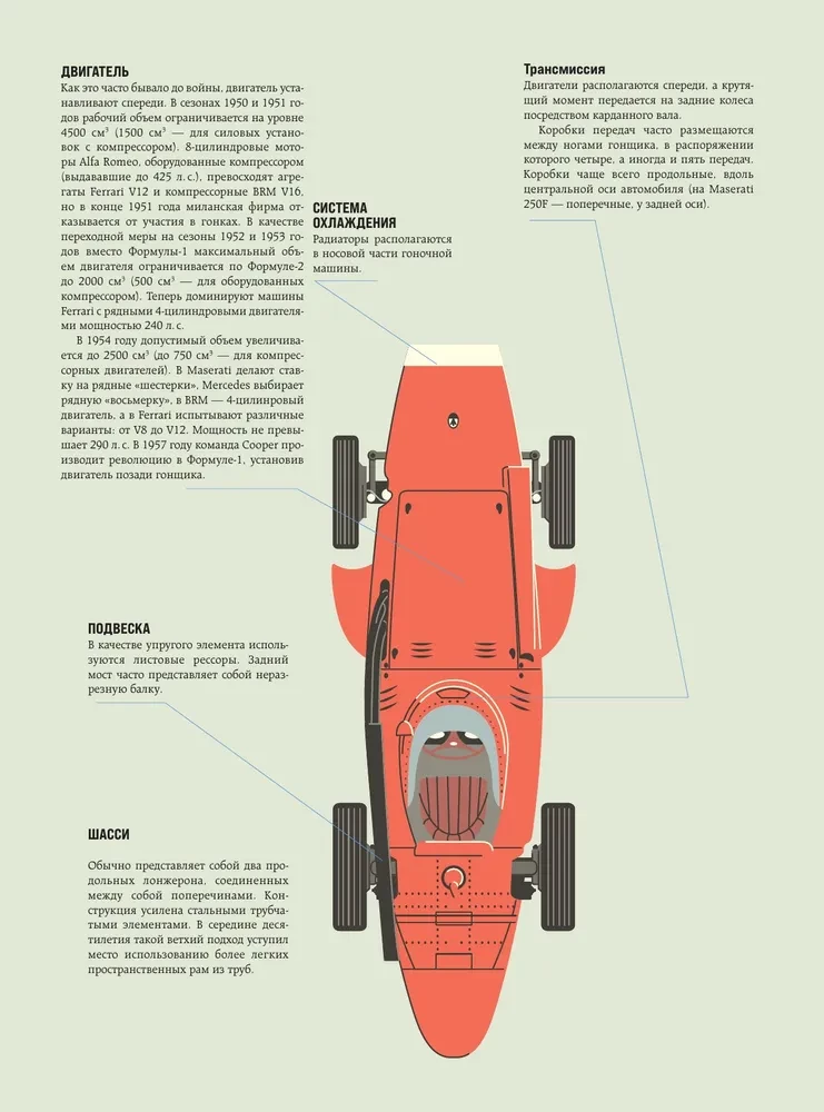 Das große Buch der Formel-1. 80 Jahre Lärm und Zorn