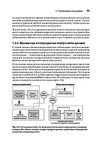 Data mesh в действии