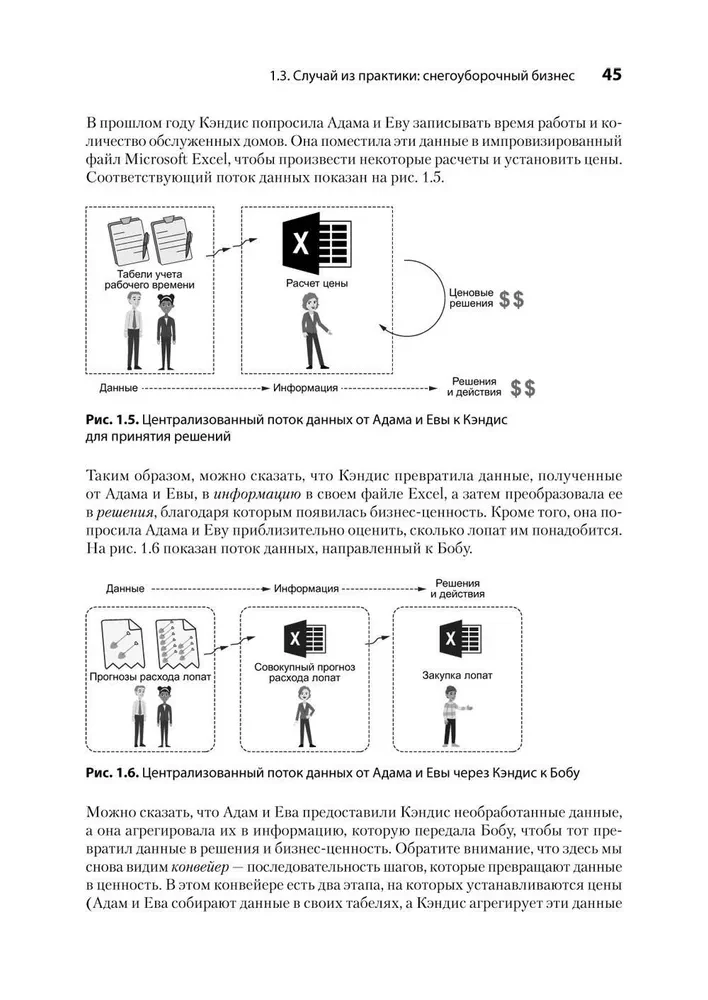 Data Mesh in Aktion