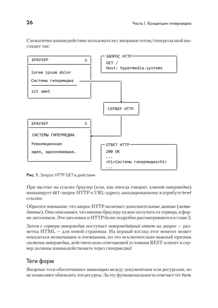 Hypermedia-Entwicklung. htmx und Hyperview