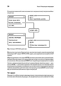 Hypermedia-Entwicklung. htmx und Hyperview