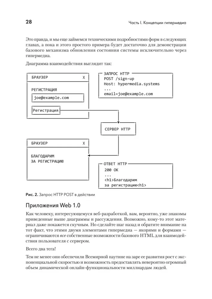 Hypermedia-Entwicklung. htmx und Hyperview