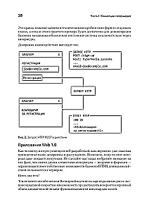 Hypermedia-Entwicklung. htmx und Hyperview