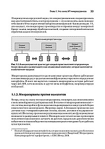 Микросервисы и API