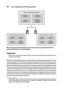 Микросервисы и API