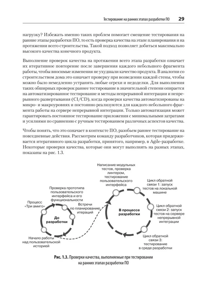 Фулстек-тестирование