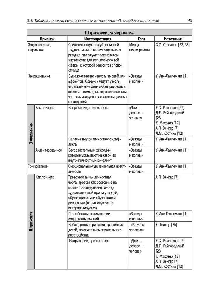 Enzyklopädie der Merkmale und Interpretationen in projektivem Zeichnen und Kunsttherapie