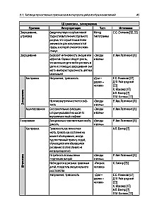 Enzyklopädie der Merkmale und Interpretationen in projektivem Zeichnen und Kunsttherapie