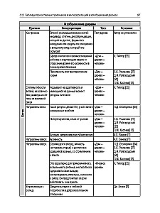 Enzyklopädie der Merkmale und Interpretationen in projektivem Zeichnen und Kunsttherapie