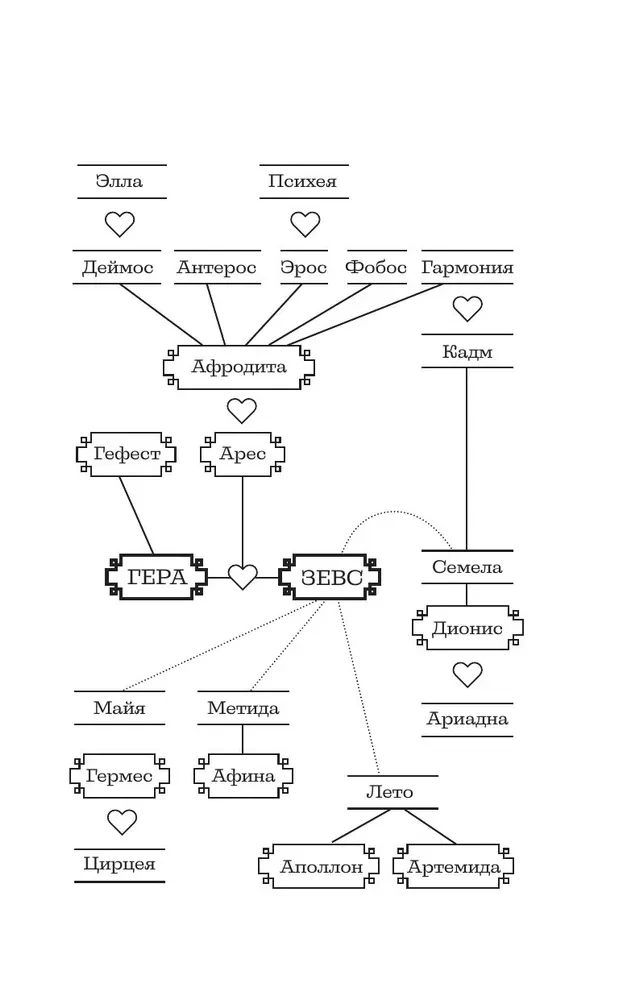 Die Hexe und der Gott