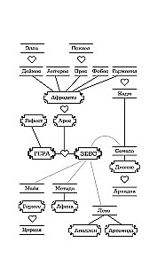 Die Hexe und der Gott