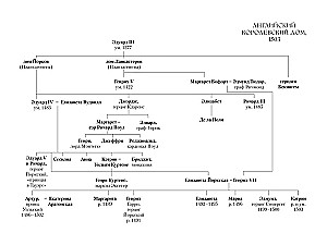 Durch die Gnade des Königs. Roman über Heinrich VIII