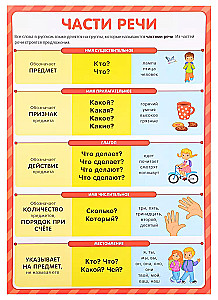 Обучающие плакаты. Учусь на отлично (набор плакатов)