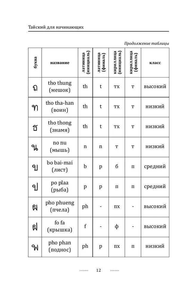 Thai für Anfänger