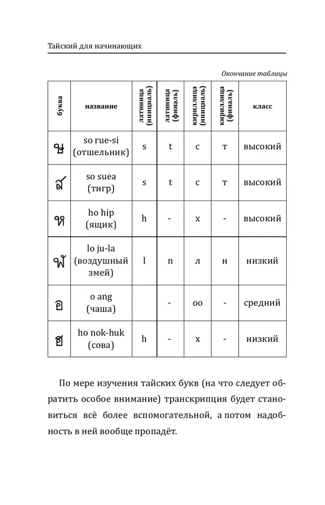 Тайский для начинающих