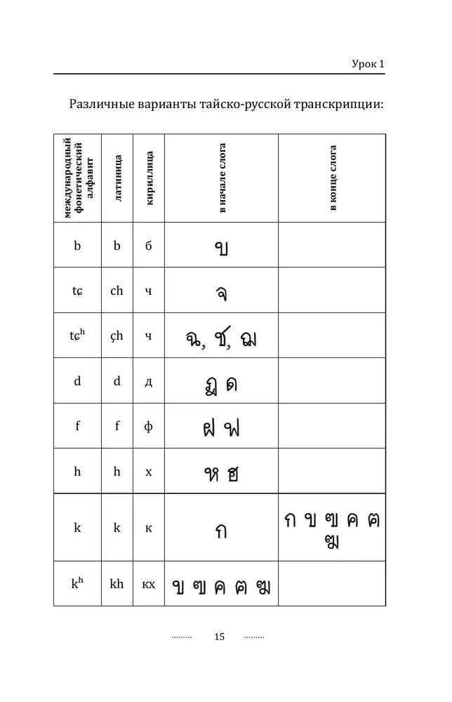 Thai für Anfänger