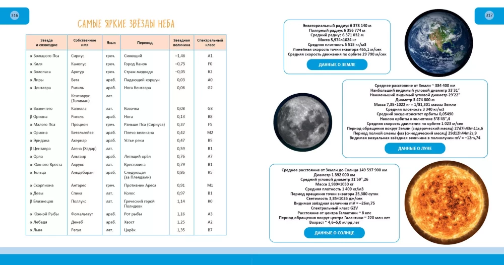 Weltraum. Vollständige Enzyklopädie