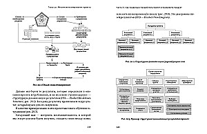 Projektmanagement: wie man die richtigen Dinge richtig macht