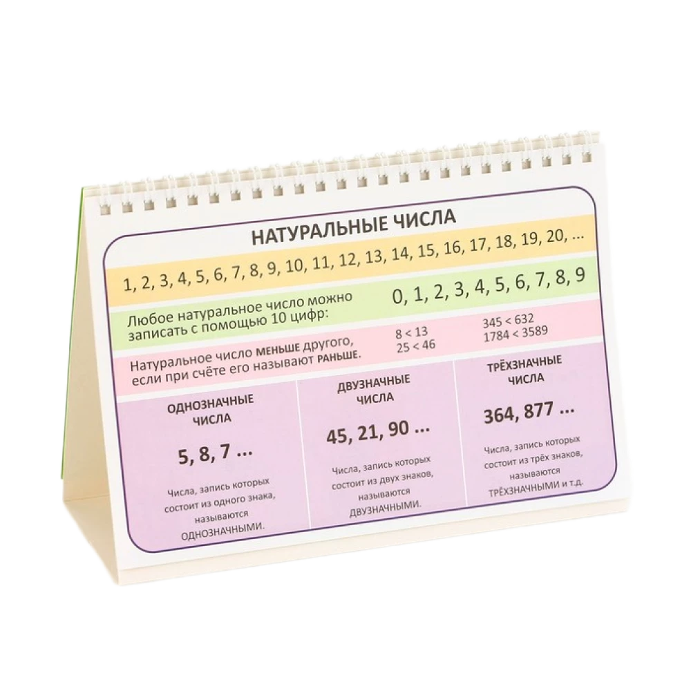 Tisch-Spickzettel. Mathematik 1-4 Klasse