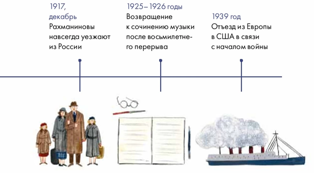 Чему я могу научиться у Сергея Рахманинова