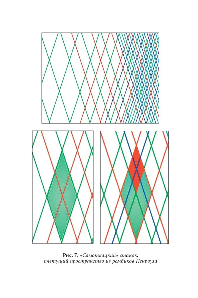 Quantenbiomechanik des Körpers. Methode zur Verbesserung des Bewegungsapparates. Teil 2