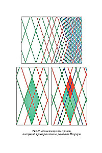 Quantenbiomechanik des Körpers. Methode zur Verbesserung des Bewegungsapparates. Teil 2