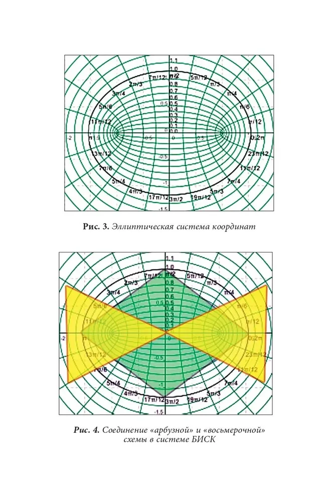 Quantenbiomechanik des Körpers. Methode zur Verbesserung des Bewegungsapparates. Teil 2