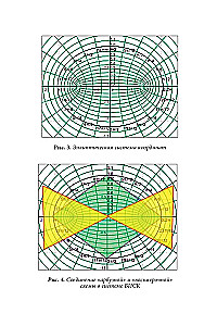 Quantenbiomechanik des Körpers. Methode zur Verbesserung des Bewegungsapparates. Teil 2