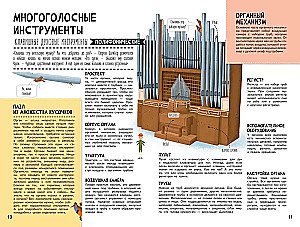 Истории музыкальных инструментов