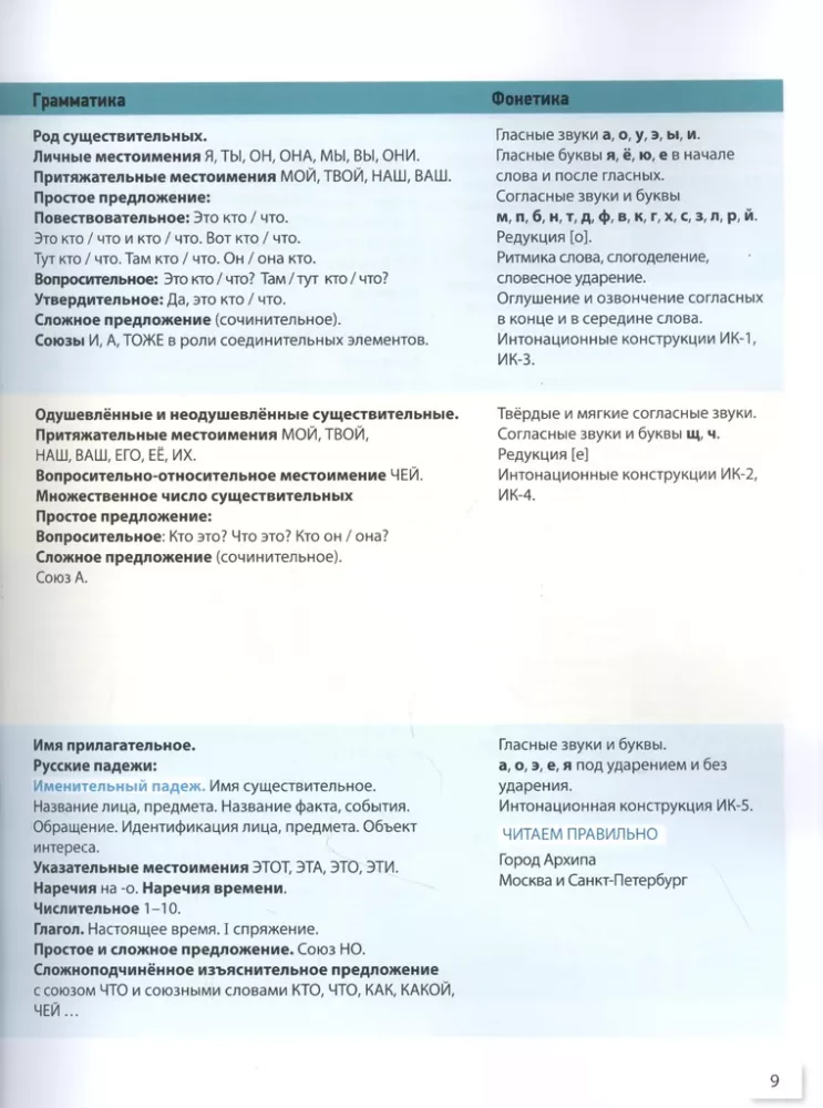 Русский язык сегодня. Элементарный уровень+ (А1+). Учебник для иностранных учащихся