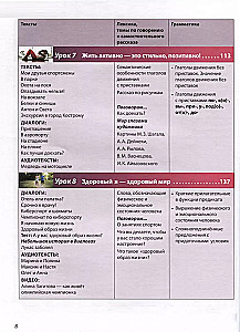 Русский язык сегодня. Базовый уровень (А2). Учебник для иностранных учащихся