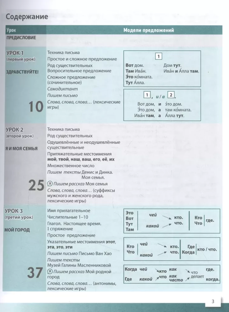 Wir schreiben auf Russisch. Elementarlevel + (A1+). Schreibhandbuch für ausländische Lernende