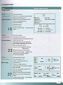 Wir schreiben auf Russisch. Elementarlevel + (A1+). Schreibhandbuch für ausländische Lernende