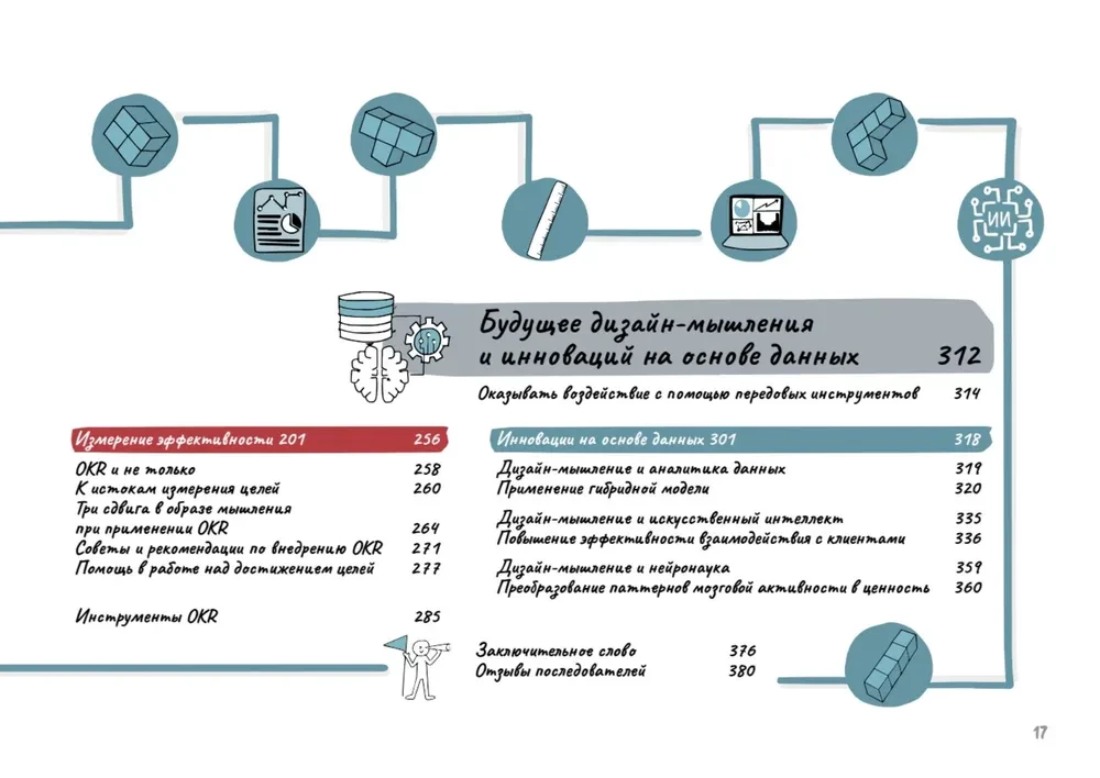 Design Thinking. Erfolgsmetriken