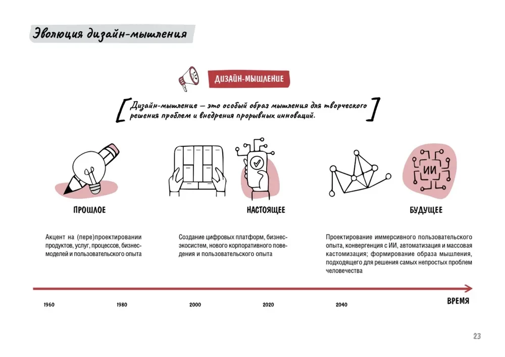 Design Thinking. Erfolgsmetriken