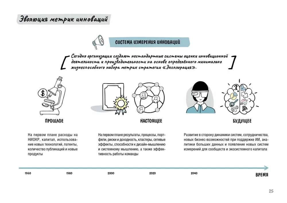 Design Thinking. Erfolgsmetriken